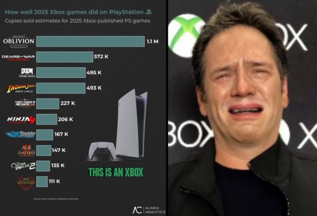 xbox stratégie spencer portages ps5 bide