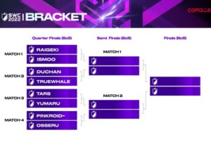 summoners war swc 2022 finals