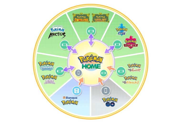 pokémon home écarlate violet