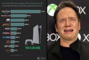 xbox stratégie spencer portages ps5 bide