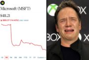 microsoft chute boursière xbox phil spencer rip